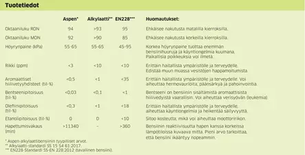 Aspen 2T Pienkonepolttoaine 5 L - Pienkonepolttoaineet - ASPEN25 - 2